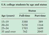 1692_Full-time and part-time college students.png